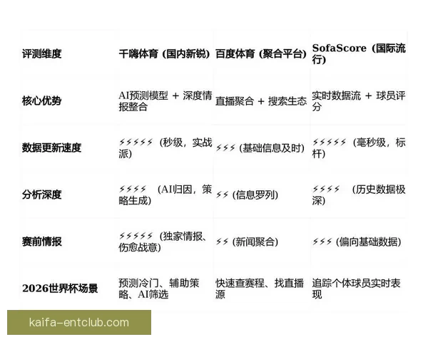 基于数据分析与球队状态评估的世界杯体育竞猜精准预测策略研究方法