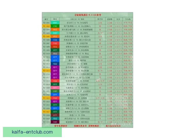 掌握最新足球赛事走势精准投注策略全解析