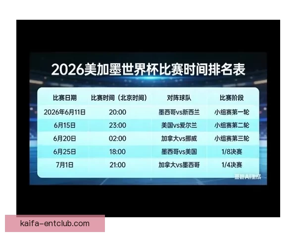 美加墨世界杯举办城市旅游攻略与文化体验全景指南