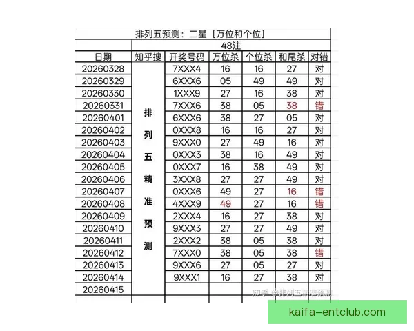 世界杯比分预测新玩法 专家助力精准猜测提升中奖概率