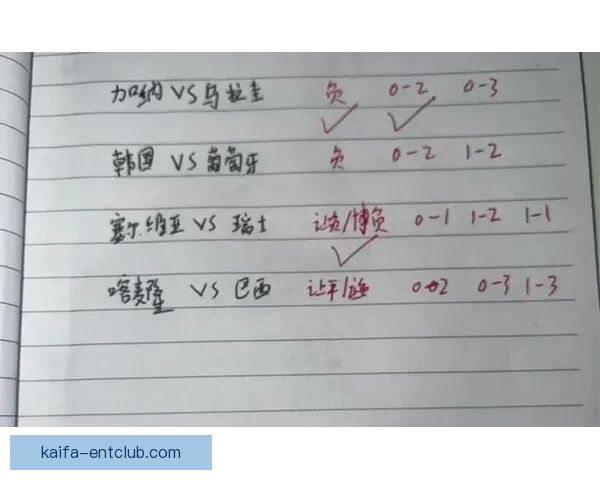 世界杯比分预测分析精准推荐助你赢取大奖