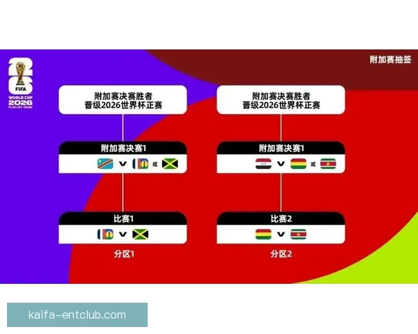 美加墨世界杯赛前投注攻略与热门下注策略解析