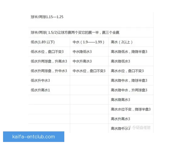 深度足球竞猜分析指南结合球队状态数据走势与盘口变化精准预测比赛胜负趋势