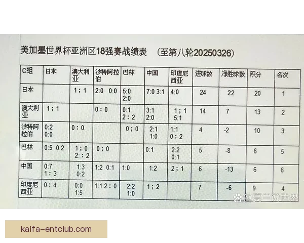 美加墨世界杯赛前深度数据分析与投注趋势解析